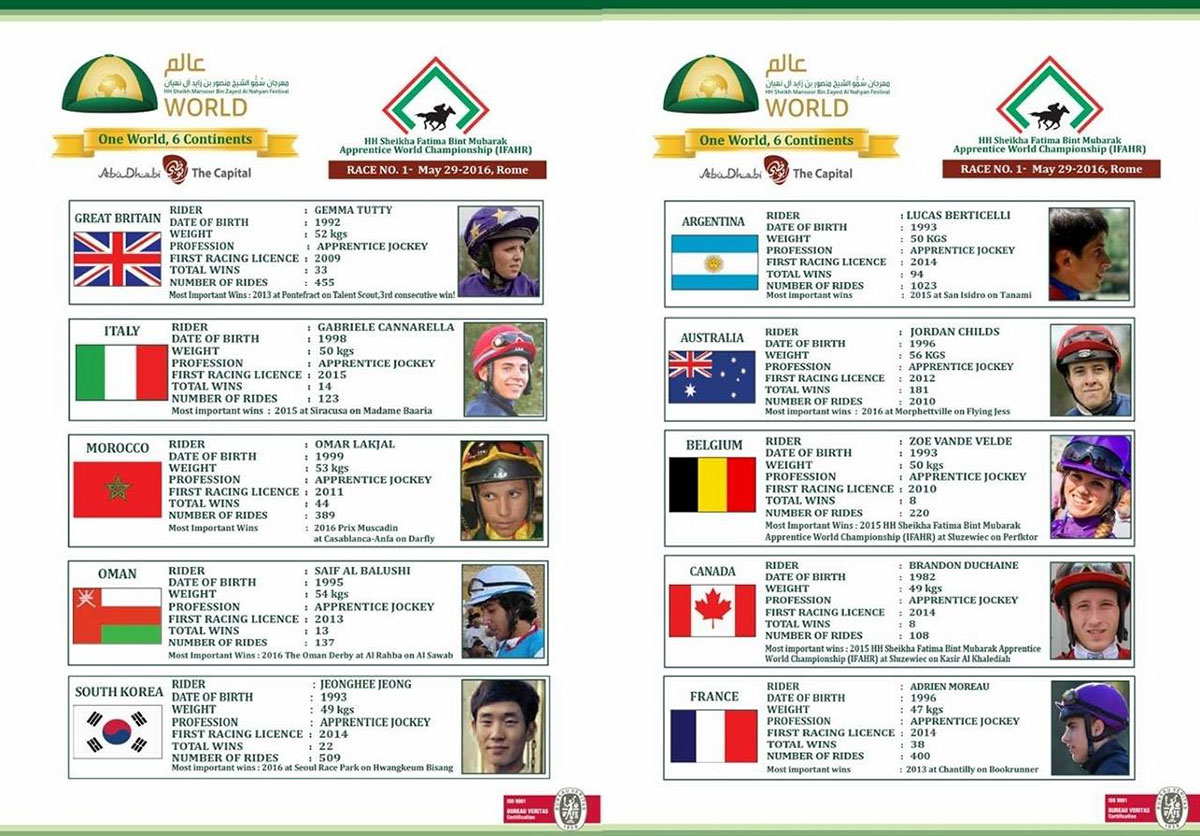 Apprentice Roster for Rome Race