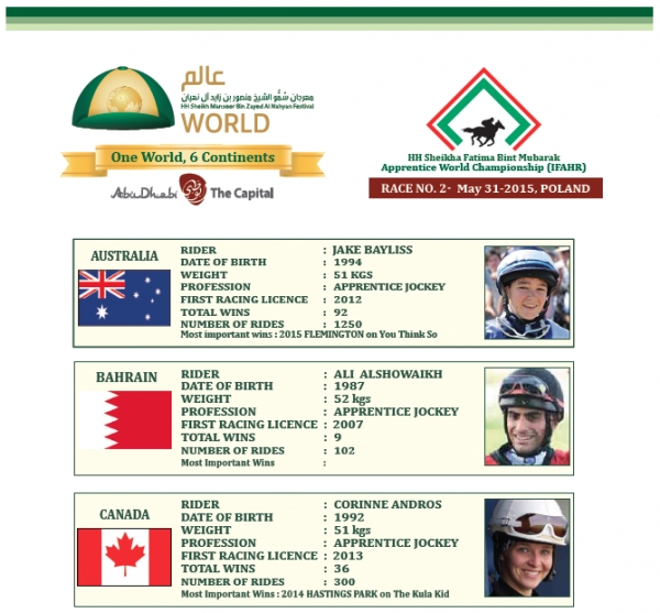 Apprentice World Championship riders announced