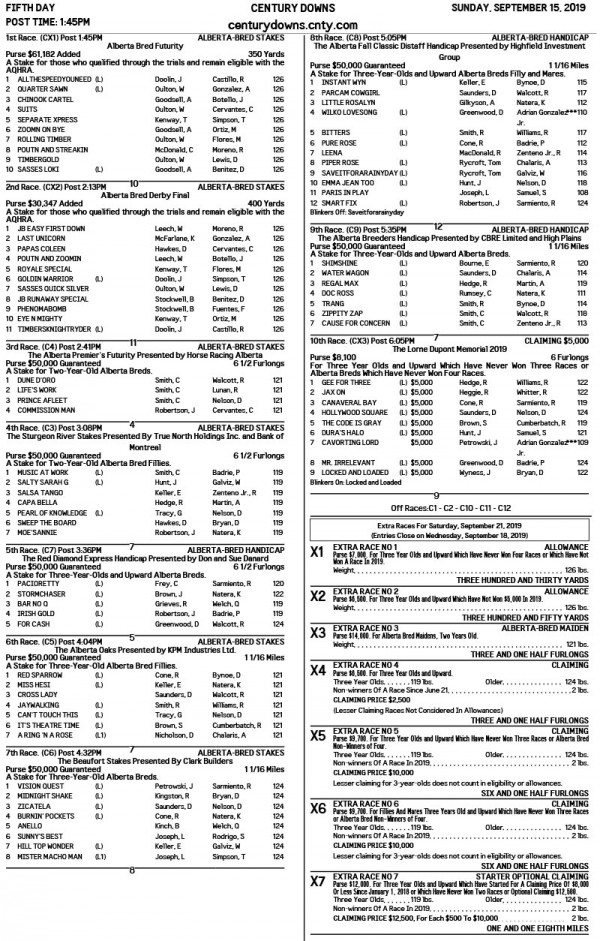 Overnight Sheet for Alberta Breeders&#039; Fall Classic Day at Century Downs