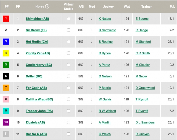 Big stake races at Century Downs this holiday Monday