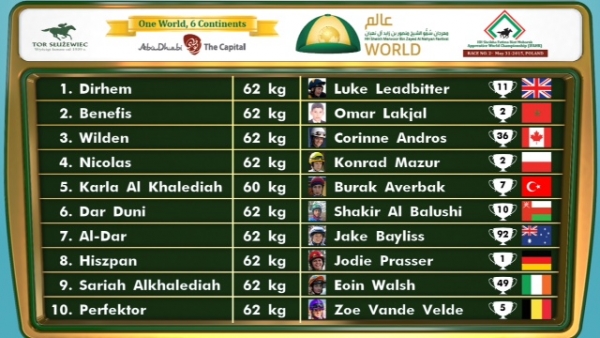 Draw set for Apprentice World Championships (video link update)